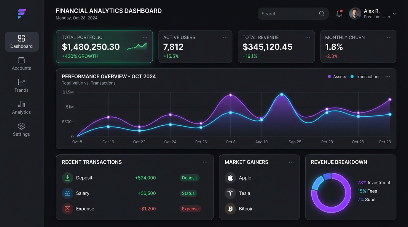 FinTech Scale-Up Analytics Platform